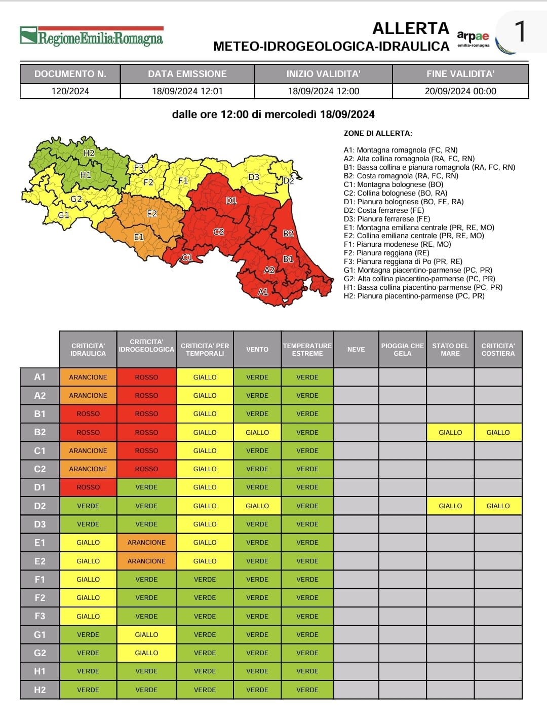 Allerta meteo n. 120/2024 emessa alle ore 12 del 18/9/2024, ‘rossa’ per criticità idraulica e idrogeologica e ‘gialla’ per temporali, vento, stato del mare e criticità costiera in Romagna